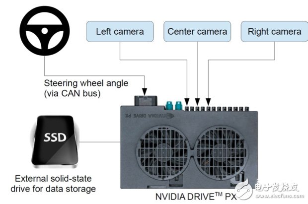 Nvidia研出自學駕駛神經網絡 會成為自動駕駛的未來嗎？