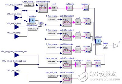 新能源汽車電池熱管理系統設計