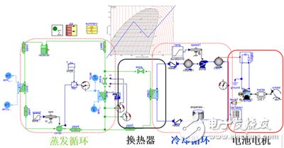 新能源汽車電池熱管理系統設計