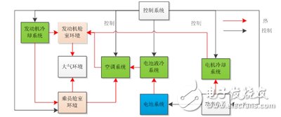 新能源汽車電池熱管理系統設計