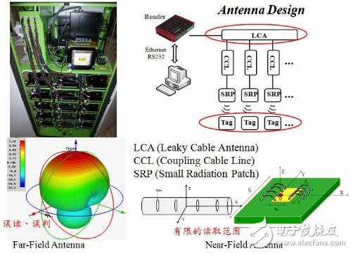 工業(yè)4.0少了RFID怎么行，困難重重如何破