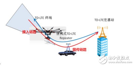 有見(jiàn)過(guò)4G信號(hào)控制的無(wú)人機(jī)嗎？