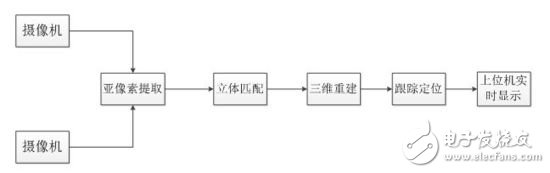 為什么總說VR定位動捕技術(shù)難 它究竟難在哪里？