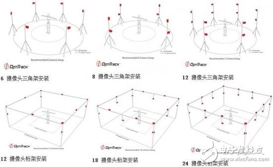 為什么總說VR定位動捕技術(shù)難 它究竟難在哪里？