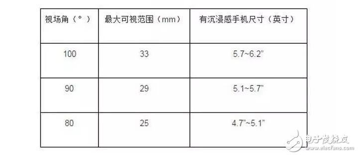 科普：VR產品常見名詞解析 看懂就能出去吹了