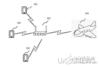 盤點小米無人機專利，先行一步了解它