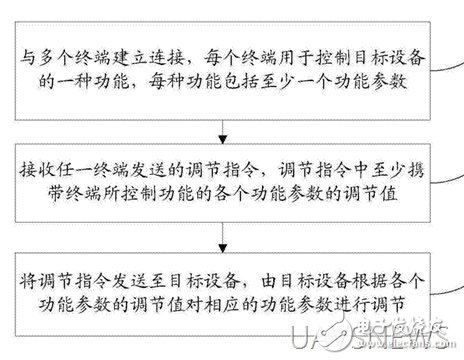 盤點小米無人機專利，先行一步了解它