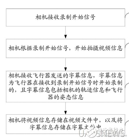 盤點(diǎn)小米無(wú)人機(jī)專利，先行一步了解它