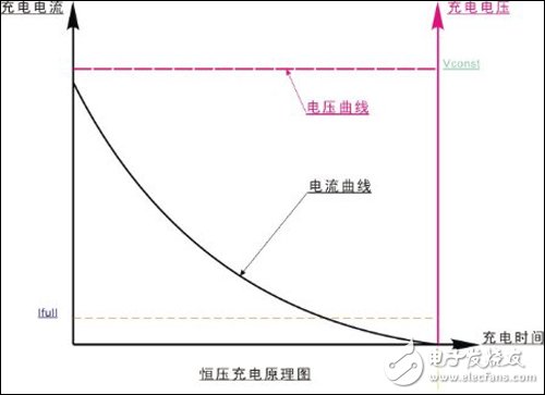 充電器是如何給手機充電的？