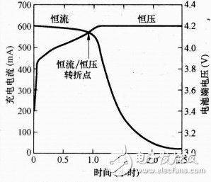 充電器是如何給手機充電的？