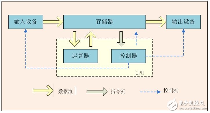 谷歌的TPU芯片是如何演進而來的？