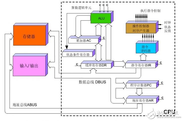 谷歌的TPU芯片是如何演進而來的？