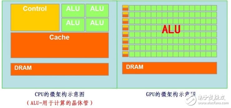 谷歌的TPU芯片是如何演進而來的？