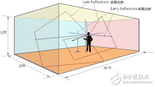 從產(chǎn)業(yè)、消費(fèi)者及技術(shù)三大觀點(diǎn)細(xì)看谷歌“白日夢(mèng)”