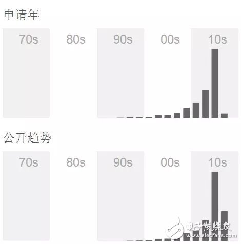 不容錯過的VR專利之爭！