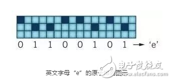 儲存新技術：原子儲存信息正在變為現實