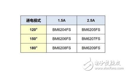 ROHM電機電源解決方案，致力降低全球功耗