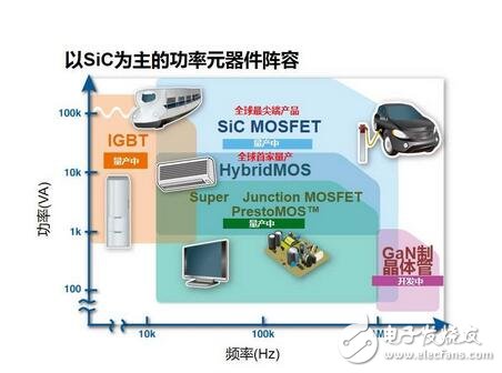 ROHM電機電源解決方案，致力降低全球功耗