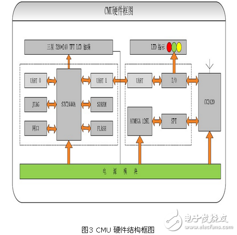 基于zigbee與linux 的智能家居系統設計方案