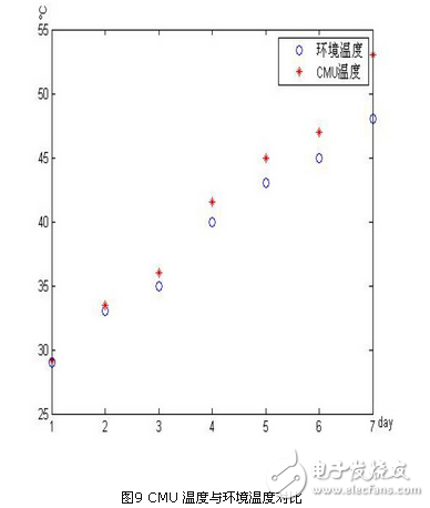 基于zigbee與linux 的智能家居系統(tǒng)設計方案