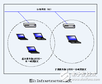 IEEE 802.11,IEEE 802.11協議