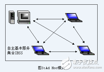 IEEE 802.11,IEEE 802.11協議