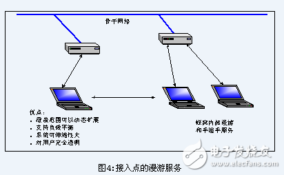 IEEE 802.11,IEEE 802.11協議