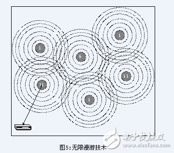 IEEE 802.11,IEEE 802.11協議