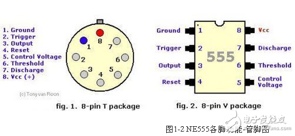 ne555和lm555的區別介紹_lm555/ne555