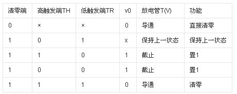 ne555和lm555的區別介紹_lm555/ne555