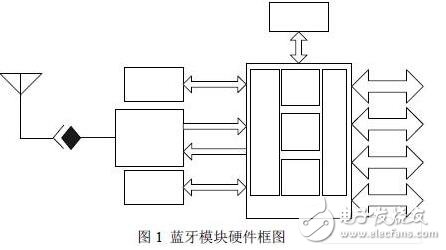 無線通信模塊設計技巧