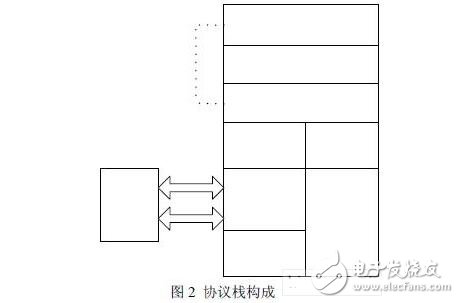 無線通信模塊設計技巧