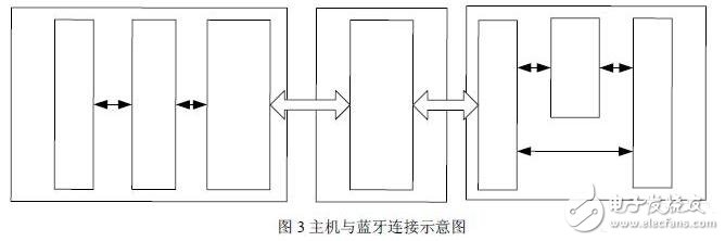 無線通信模塊設計技巧