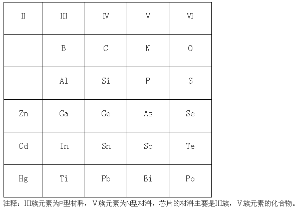 led芯片內部結構