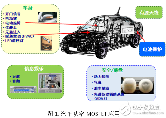 安森美創(chuàng)新的ATPAK封裝汽車功率MOSFET