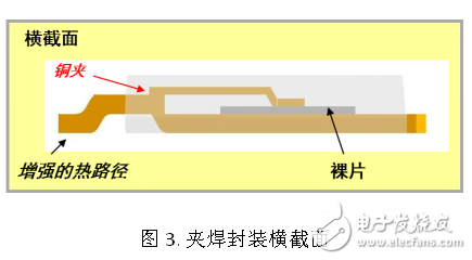 安森美創(chuàng)新的ATPAK封裝汽車功率MOSFET