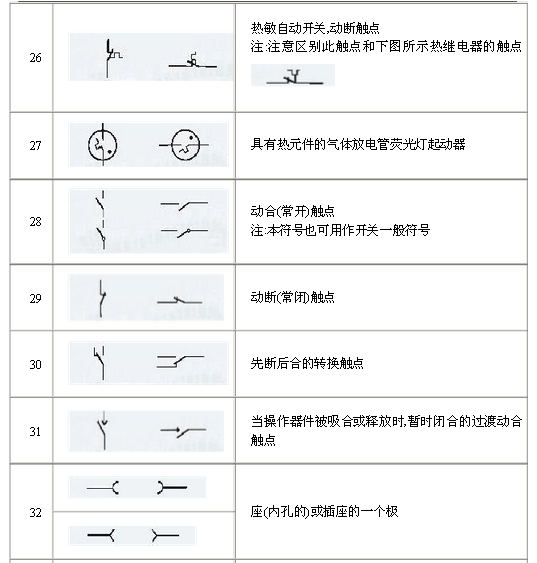 電氣原理圖符號