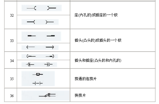 電氣原理圖符號