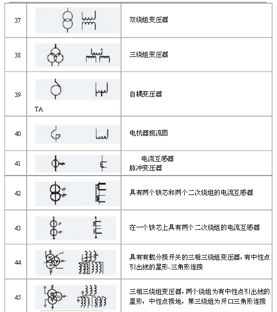 電氣原理圖符號