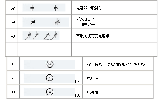 電氣原理圖符號