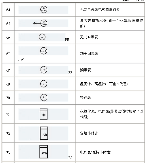 電氣原理圖符號