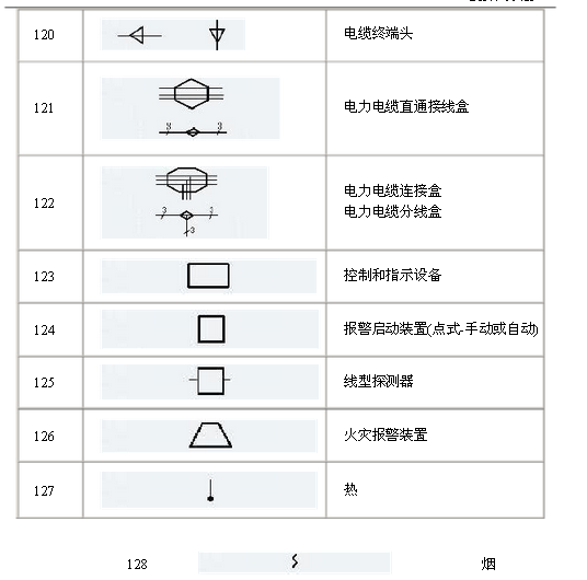 電氣原理圖符號