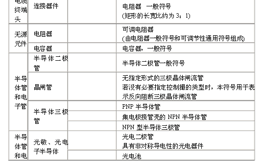 電氣原理圖符號