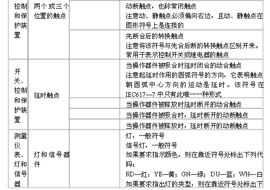 電氣原理圖符號