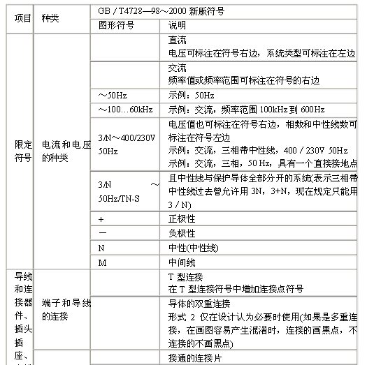 電氣原理圖符號