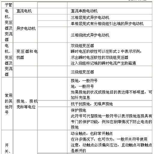 電氣原理圖符號