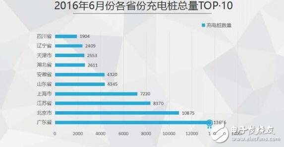 圖解2016年上半年充電樁行業(yè)報(bào)告（精細(xì)）