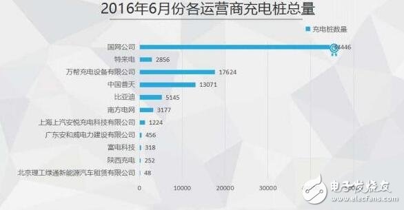 圖解2016年上半年充電樁行業(yè)報(bào)告（精細(xì)）