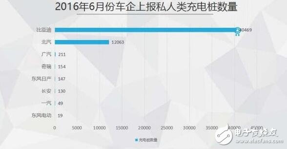 圖解2016年上半年充電樁行業(yè)報(bào)告（精細(xì)）