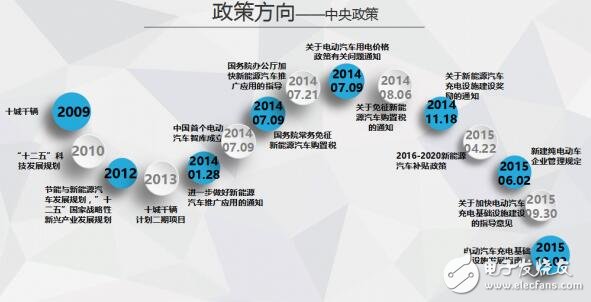 圖解2016年上半年充電樁行業(yè)報(bào)告（精細(xì)）